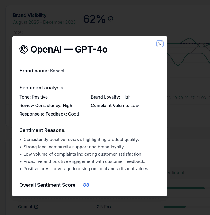 AI Insight Brand Sentiment Analysis