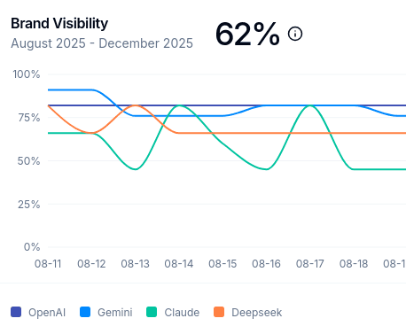 AI Insights
