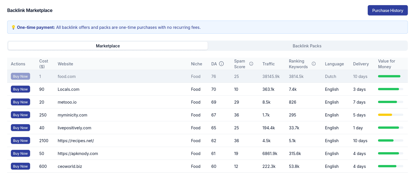 Backlink Marketplace