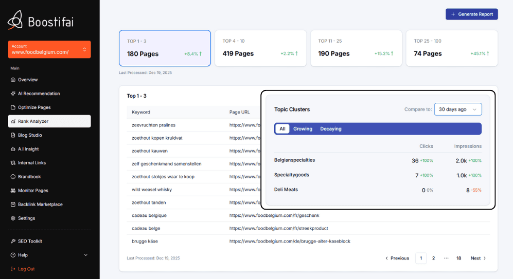 Rank Analyzer Dashboard